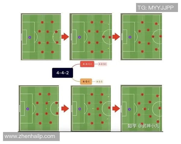 足球战术解读:防守反击与高位压迫的利弊 足球战术解读:防守反击与高位压迫的利弊