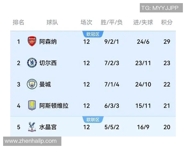 英超伤情更新：复出时间仍未确定