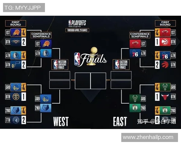 NBA季后赛战况：西部强队晋级形势分析