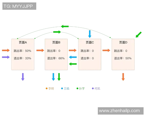 足球胜负预测数据模型及应用案例