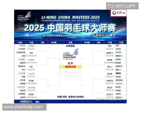 羽毛球顶级赛事参赛选手状态及赛程