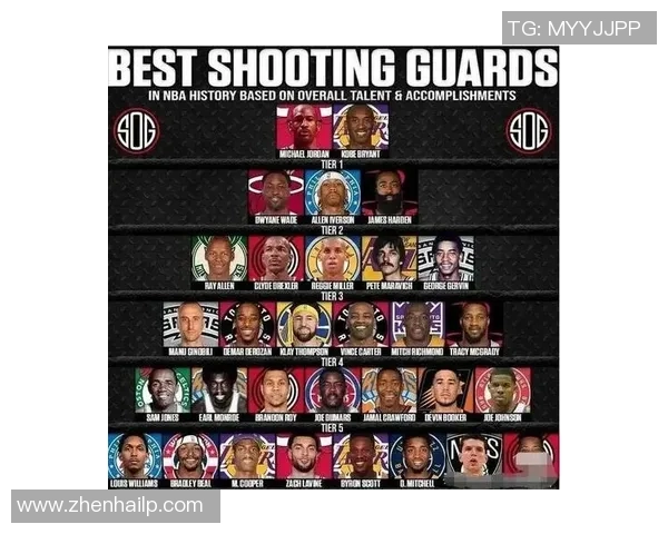 NBA历史顶级得分后卫技术特点研究