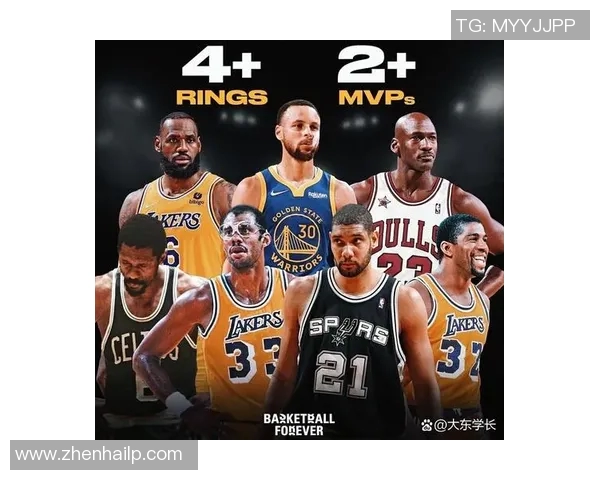 NBA 球员个人荣誉与团队冠军之间的权衡趋势研究 NBA 球员个人荣誉与团队冠军之间的权衡趋势研究