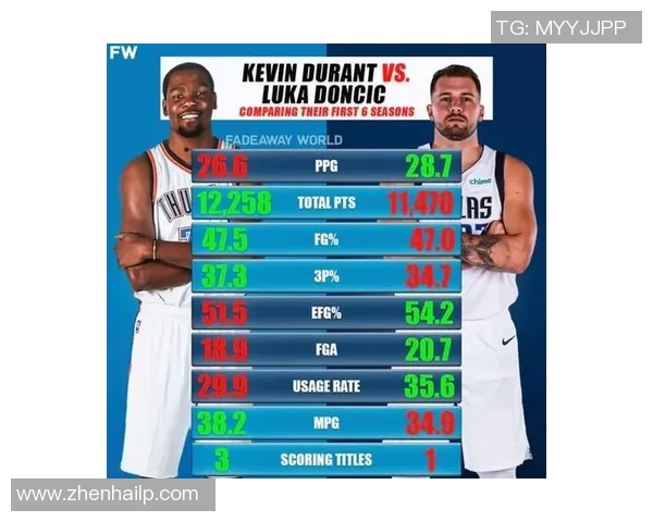 NBA球员赛季职业生涯伤病数据统计