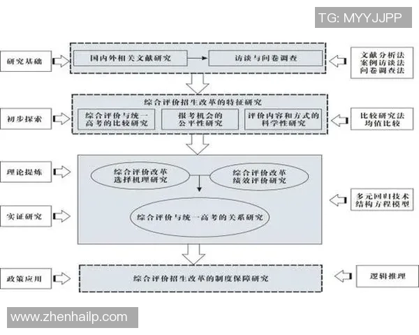 NBA球员技术动作提升与个性化训练方案探讨与实践